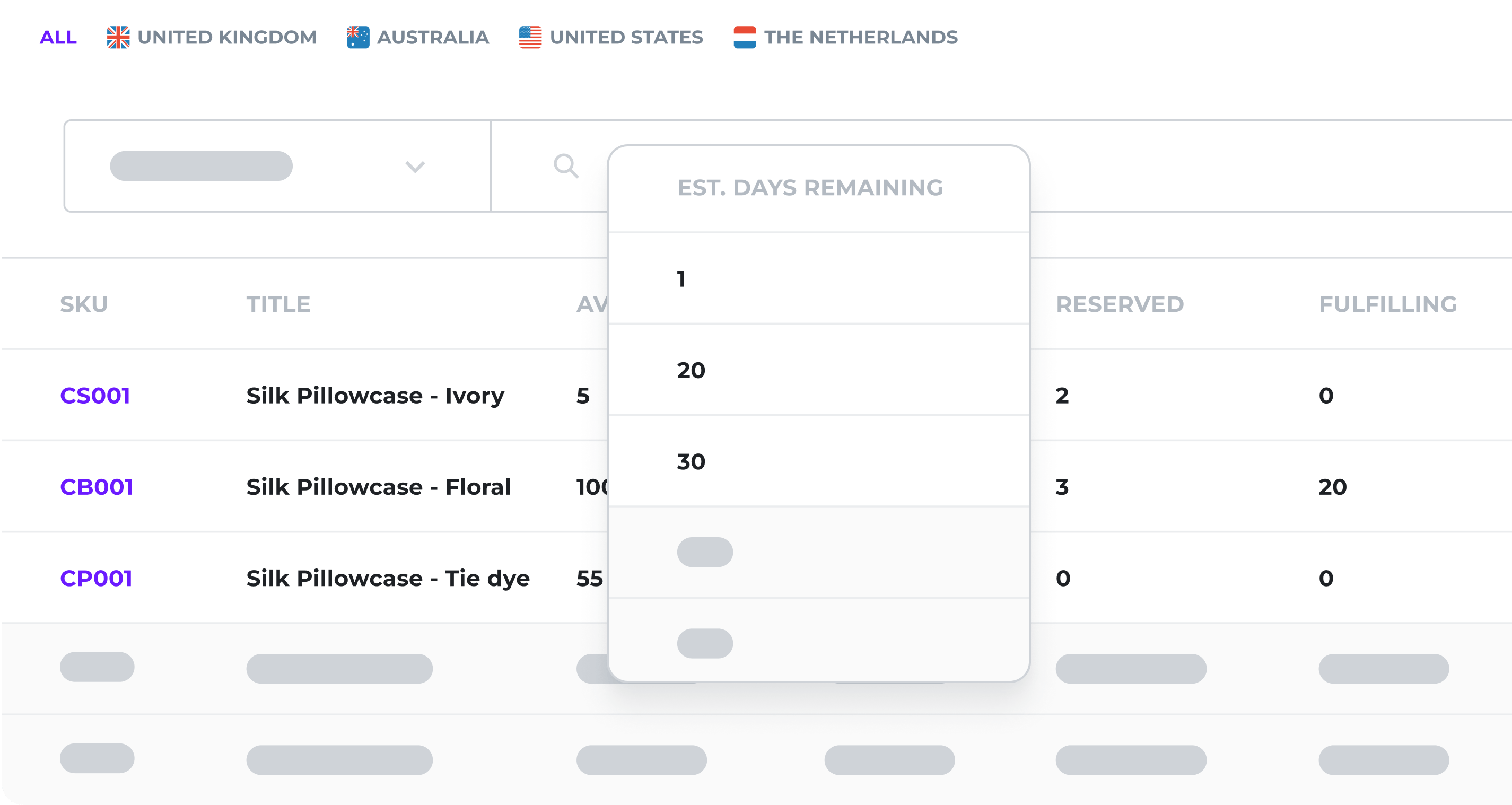 Inventory predictions