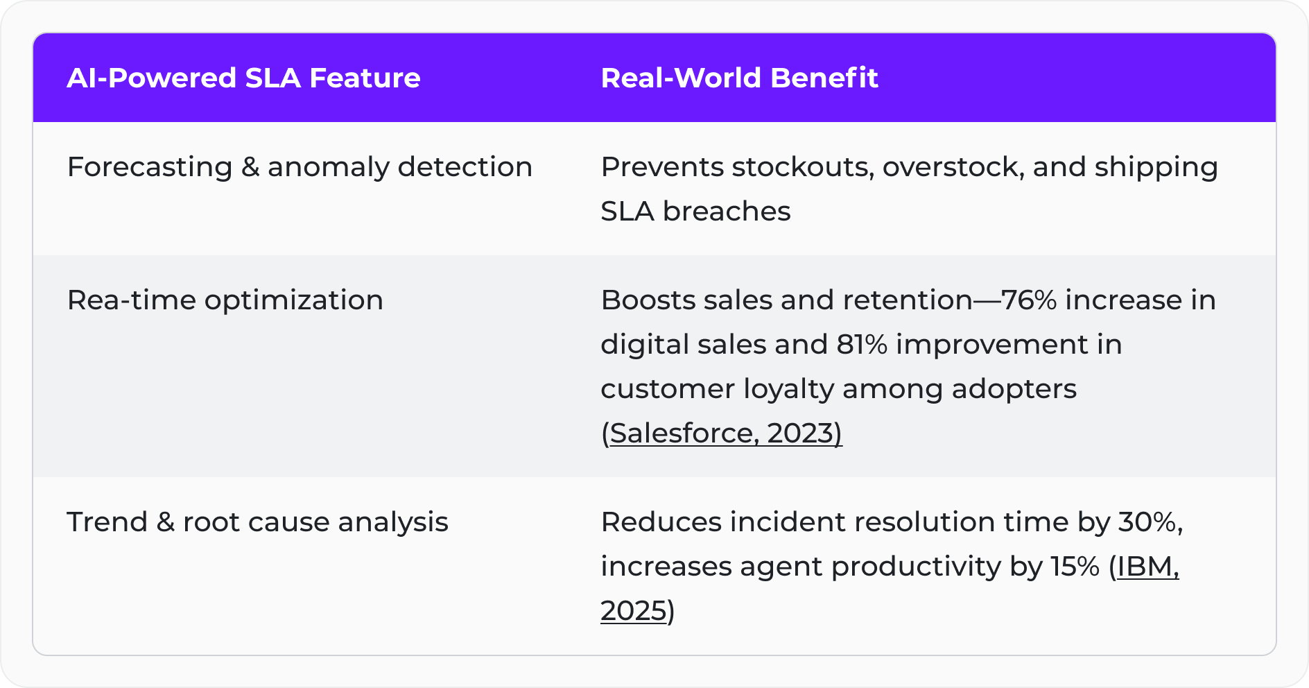 AI benefits table