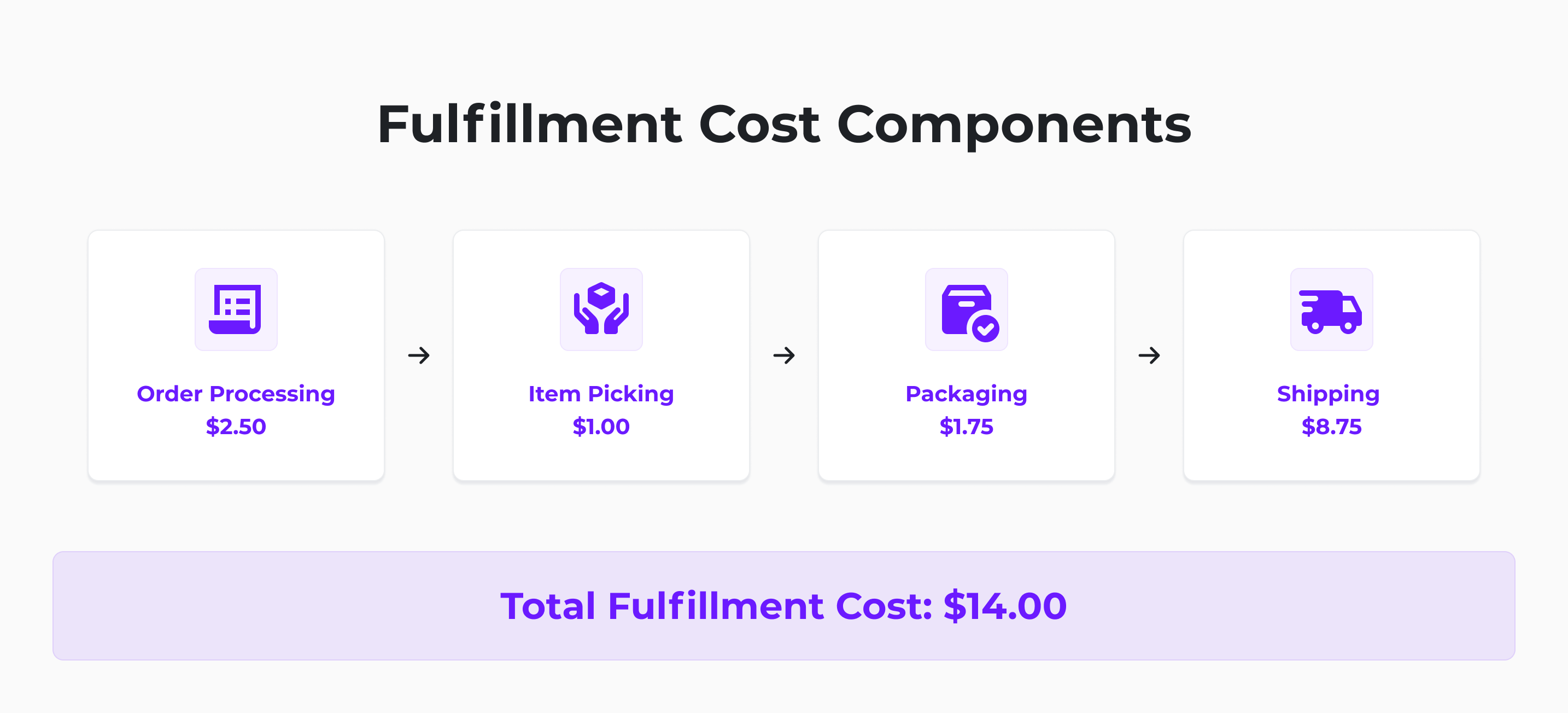 cost components