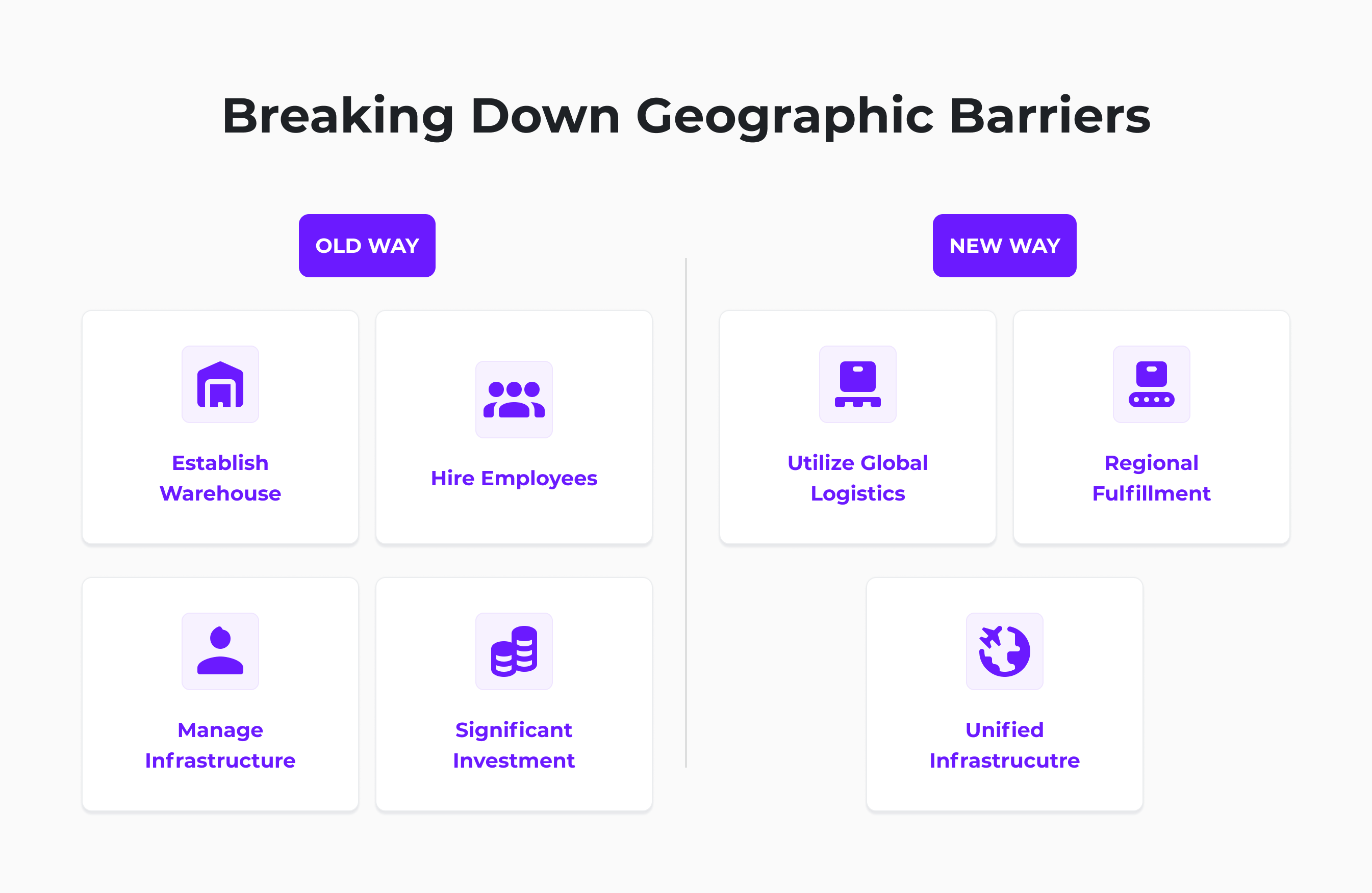 geographic barriers