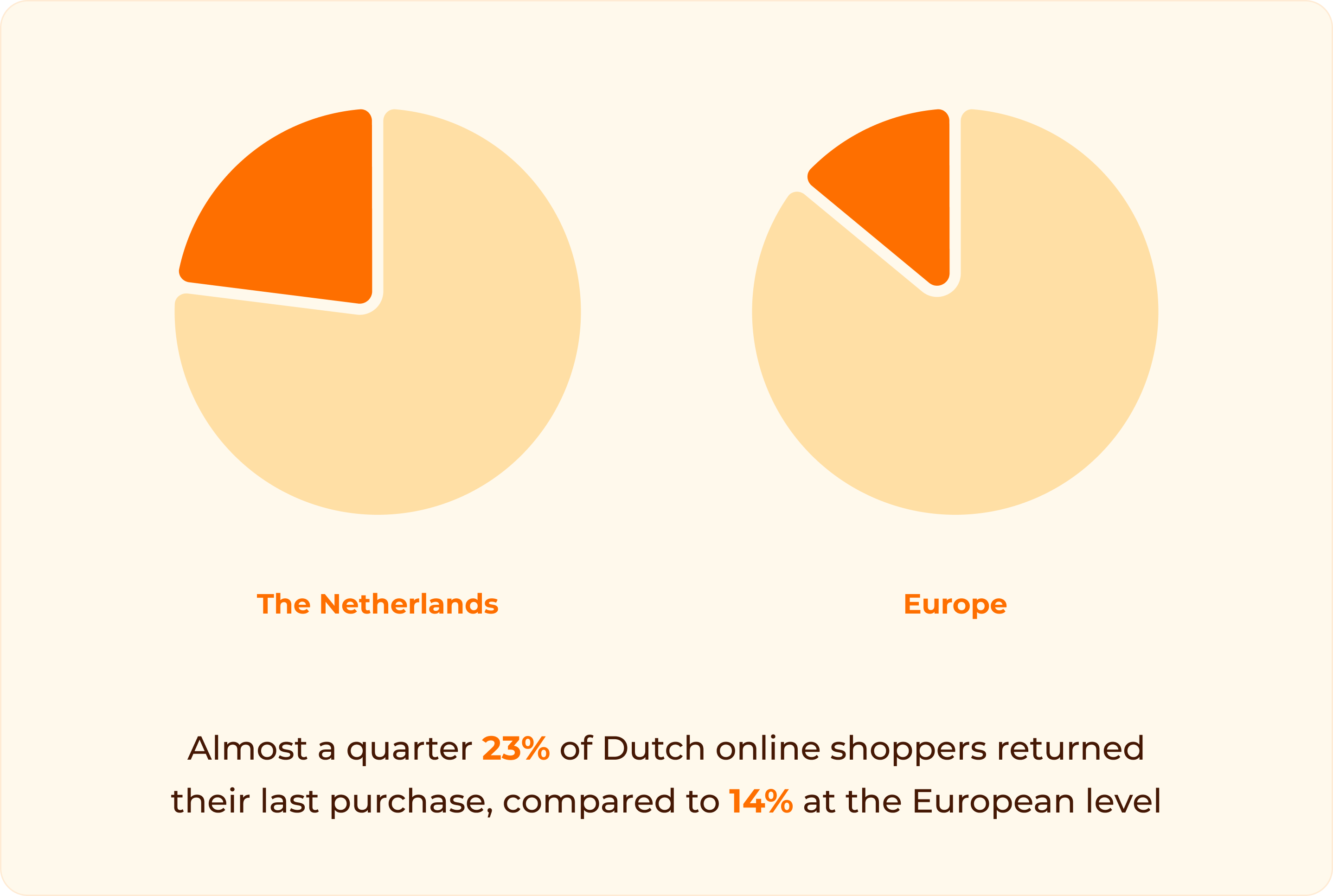 comparison eu netherlands