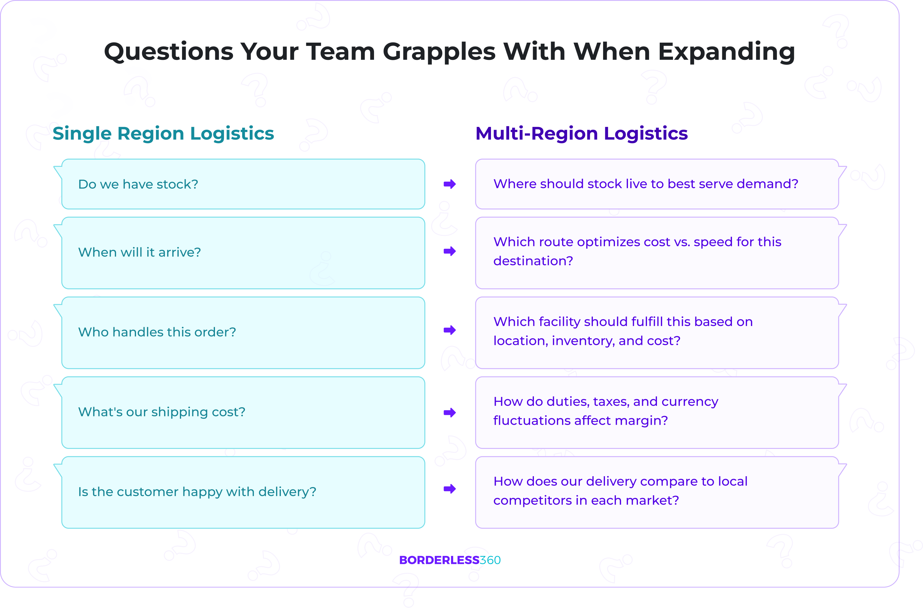 questions ecommerce retailers ask themselves when expanding