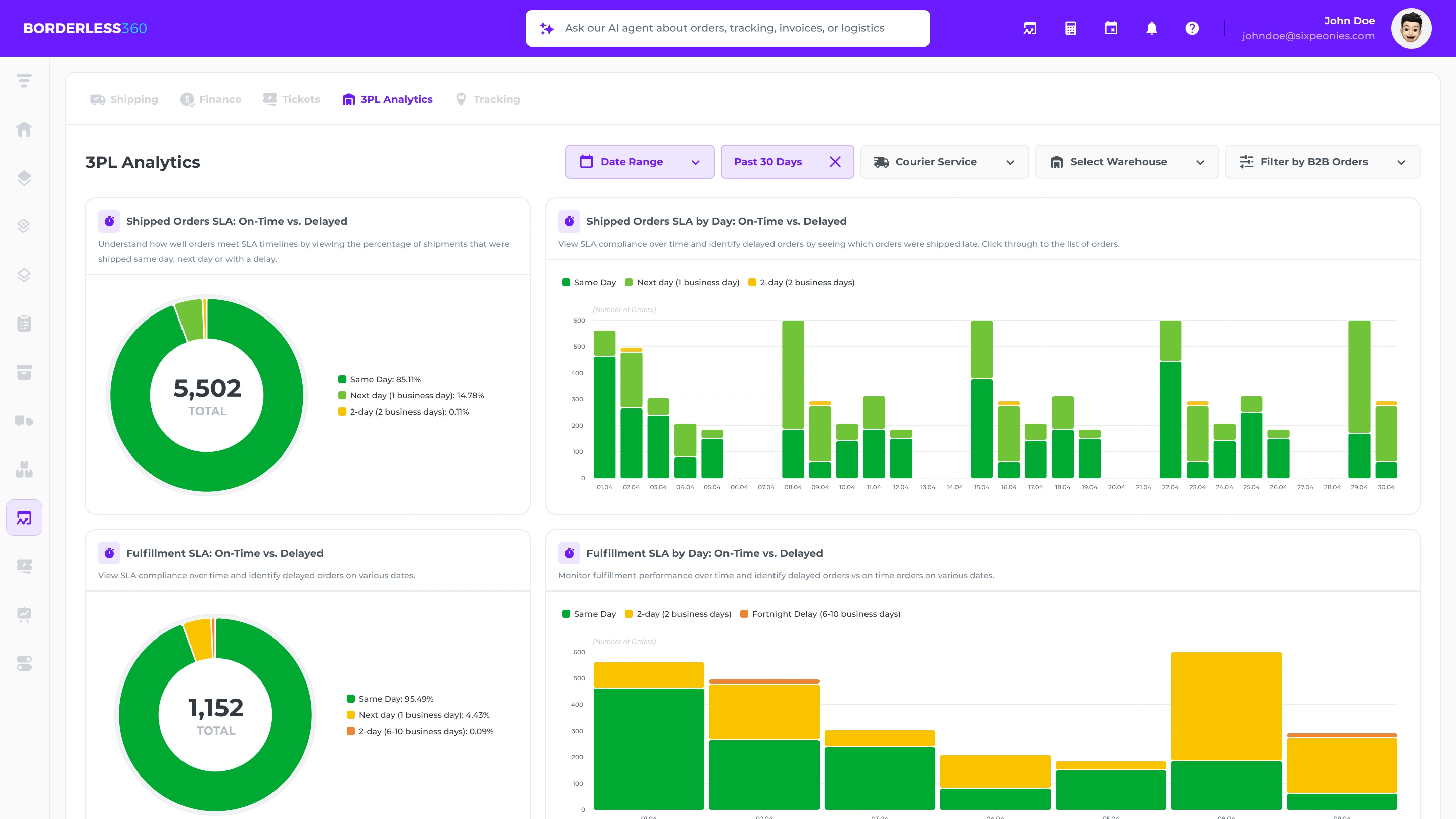 <p>Unified Global <span class="nowrap">E-Commerce</span>: <span class="nowrap">End-to-End</span> Logistics Analytics</p>