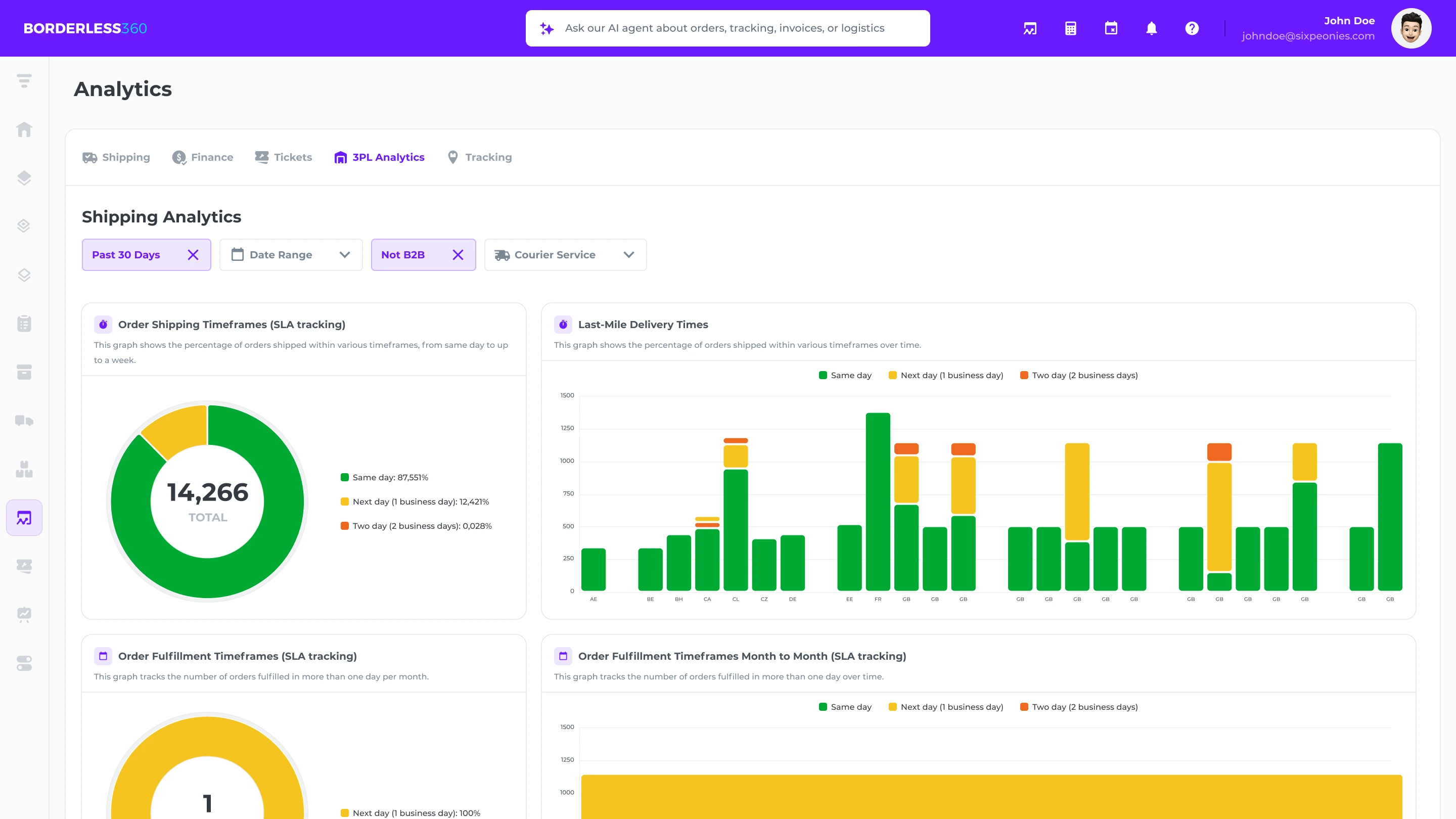 <p>Scale your retail business with our global fulfillment network</p>