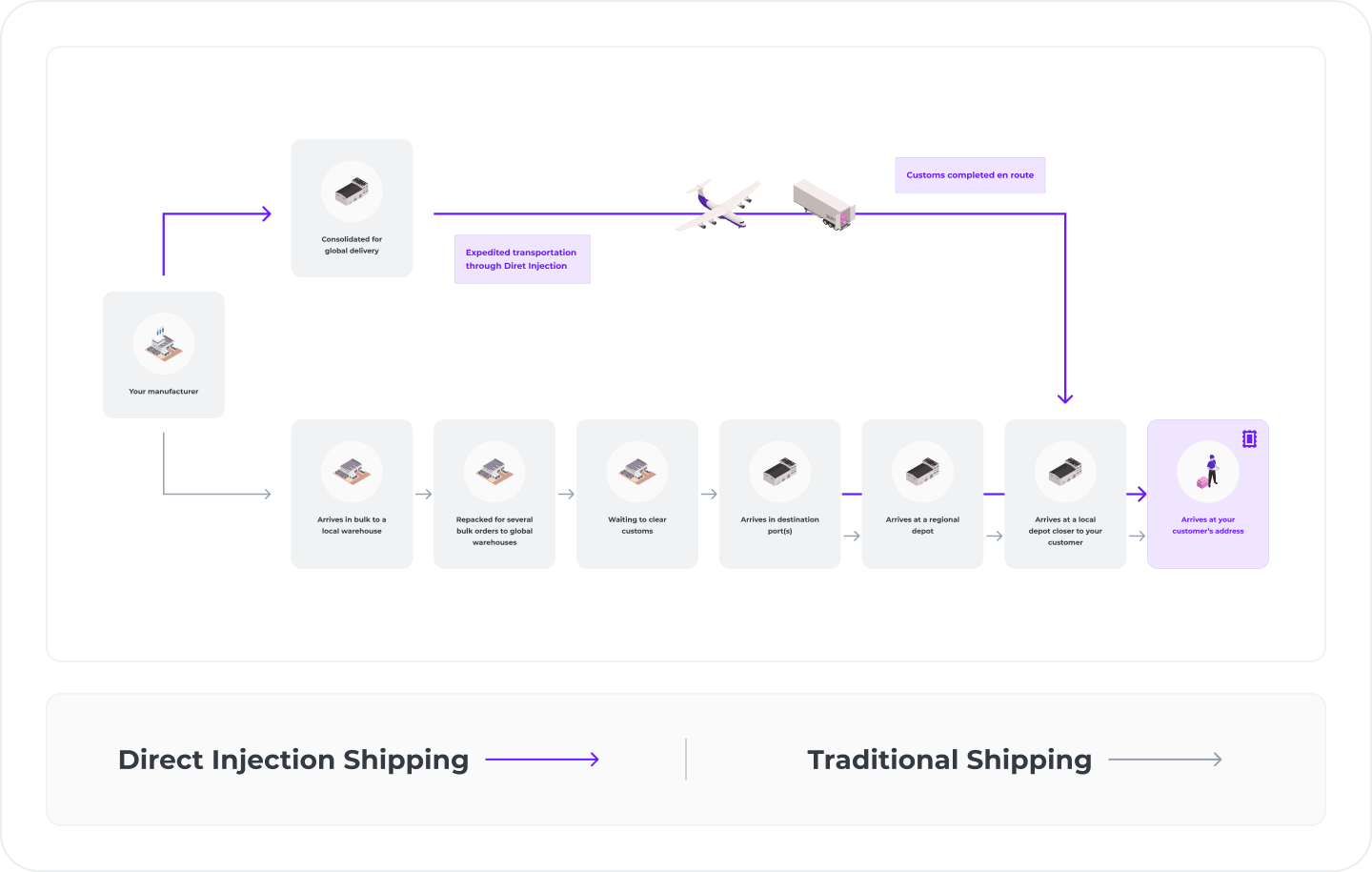 direct injection chart