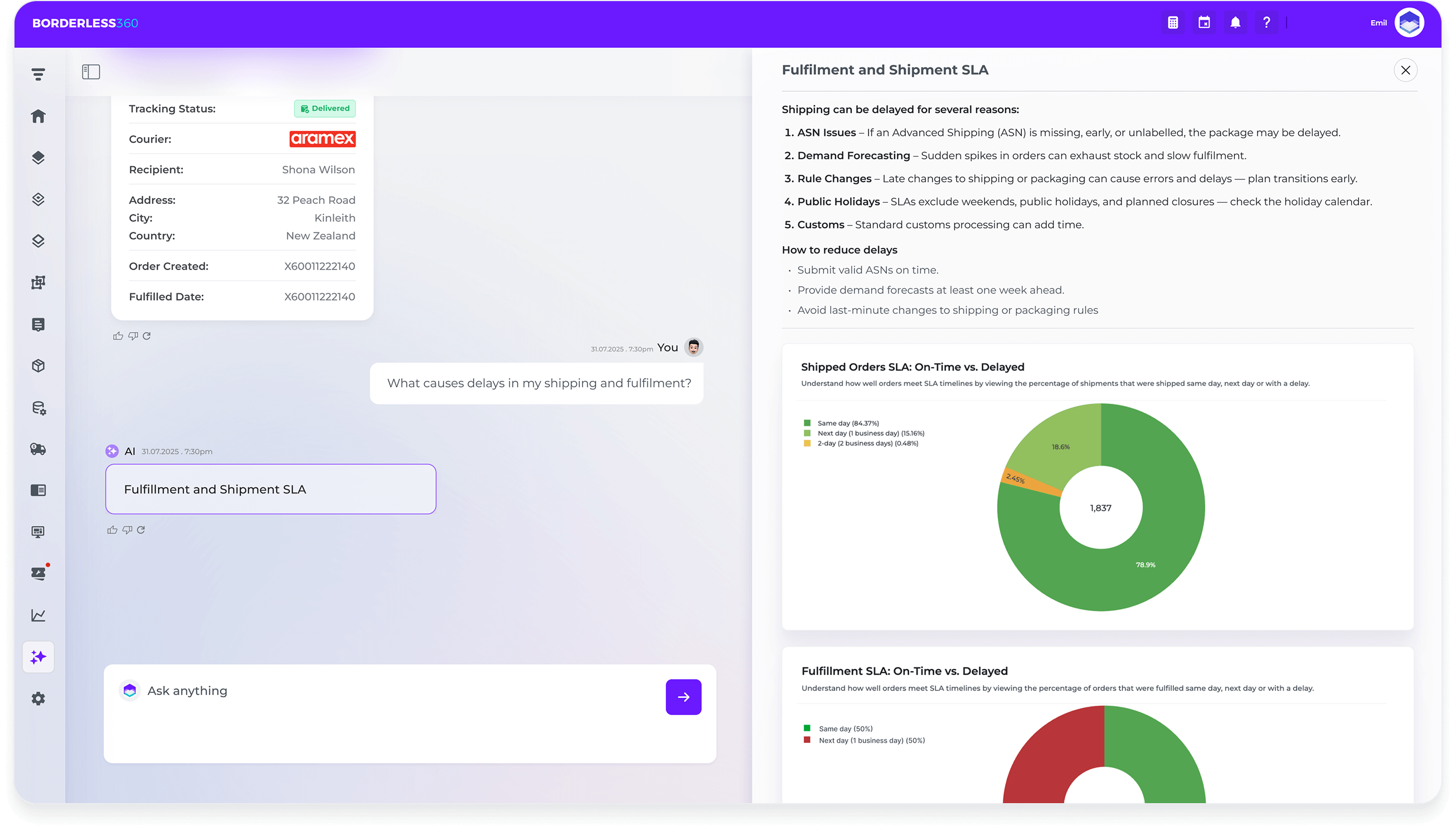 fulfillment shipping SLAs graph