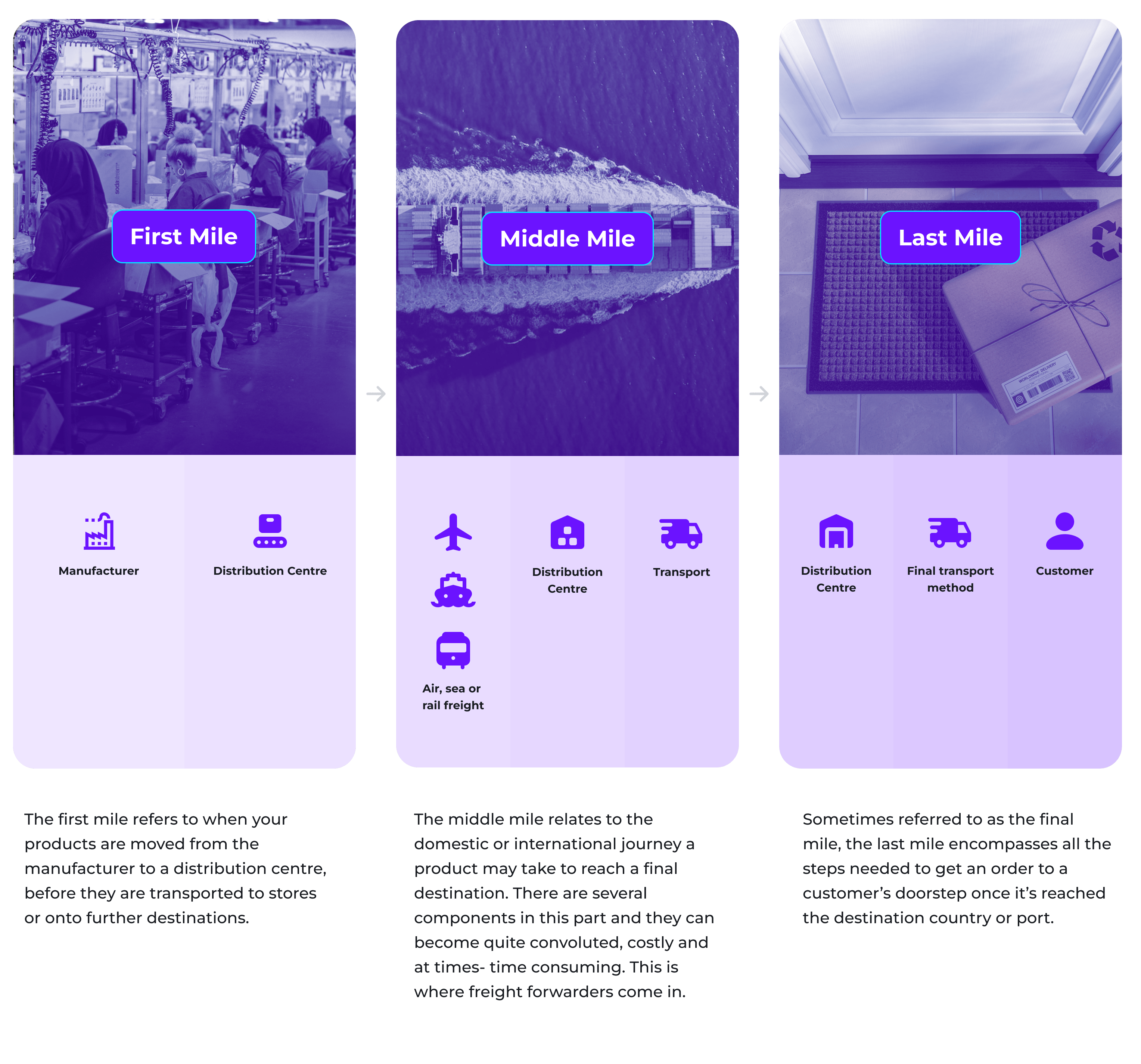 freight forwarding steps