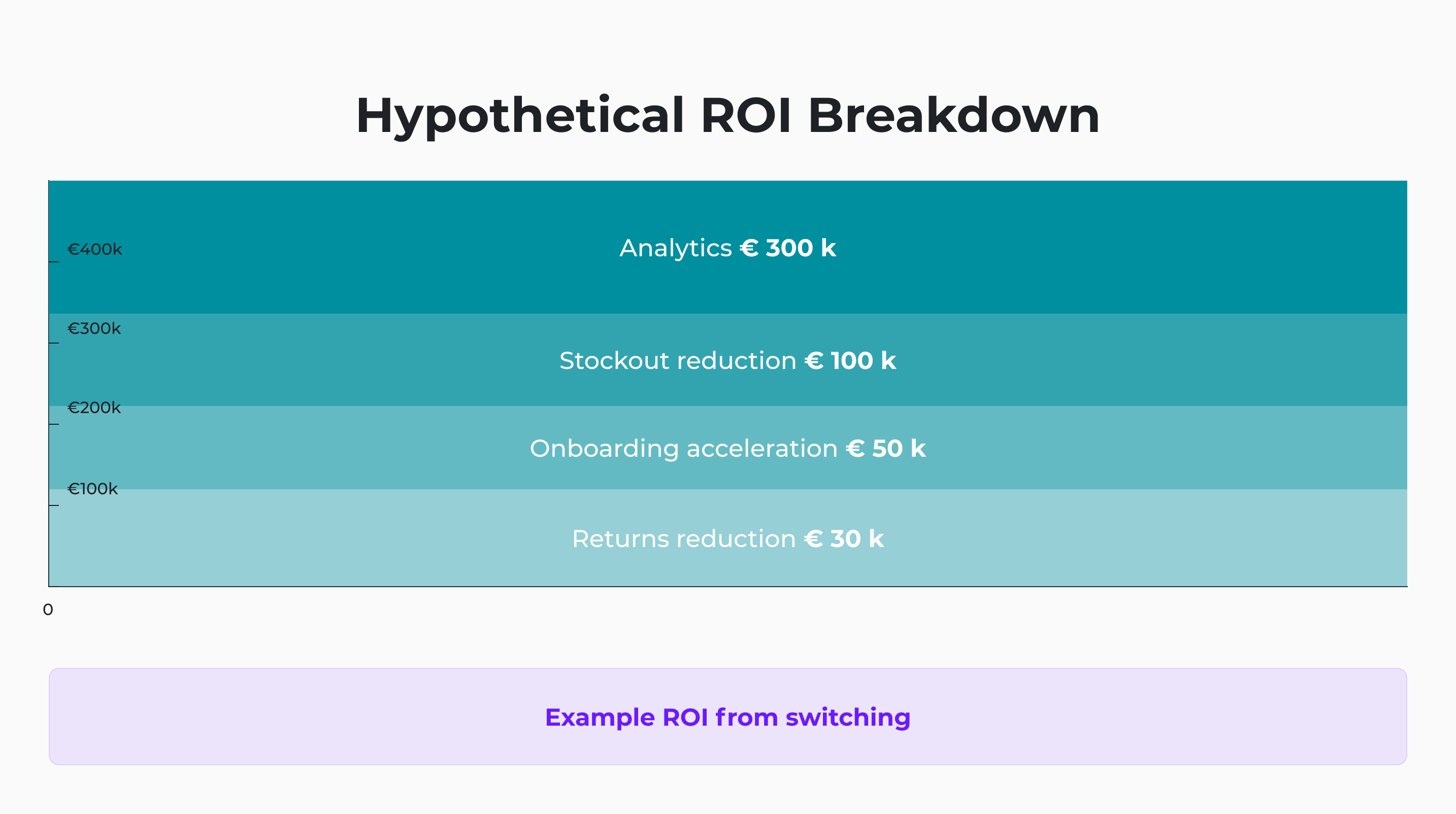 roi breakdown