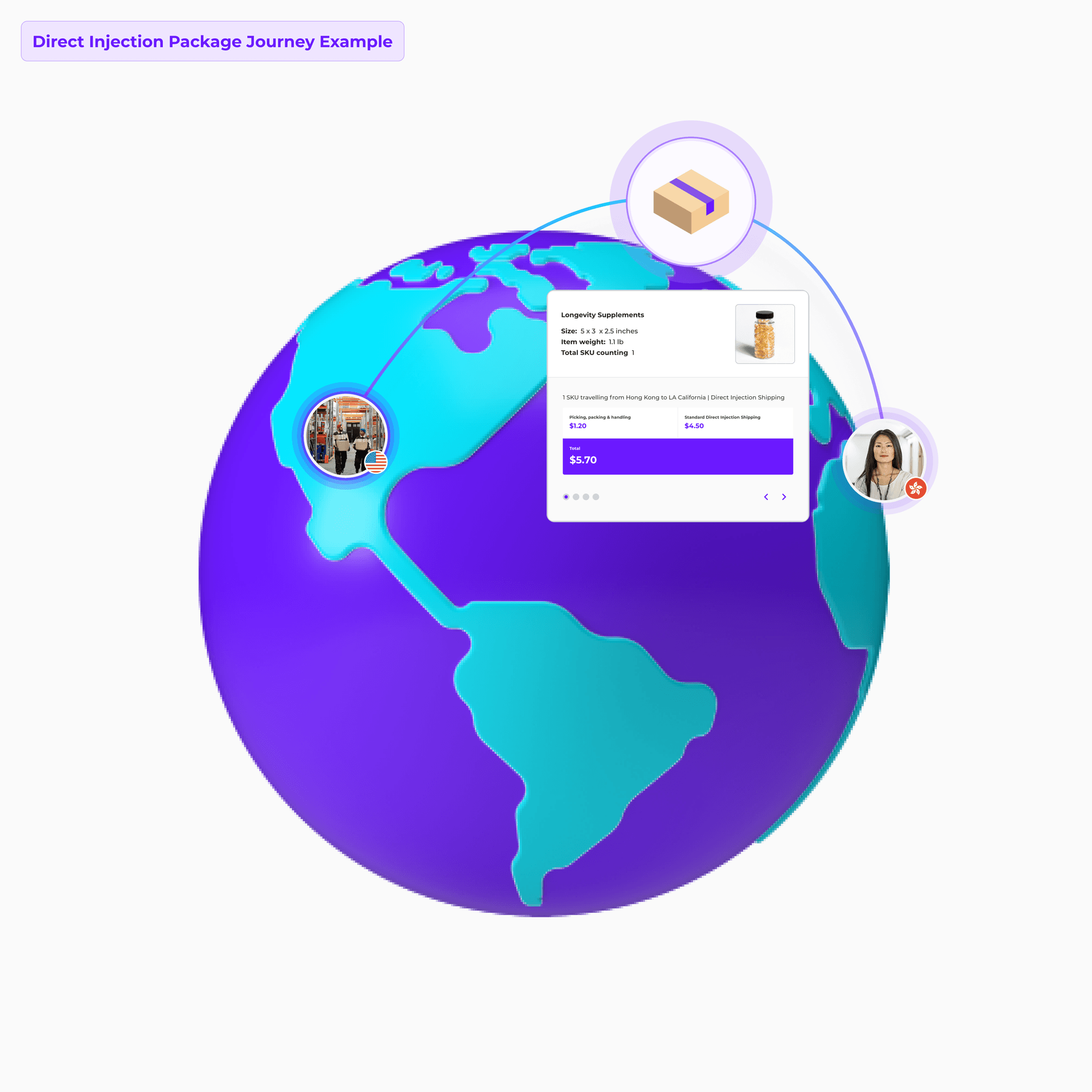 package journey