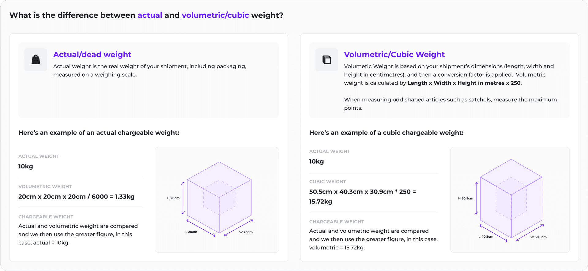 weight diagram