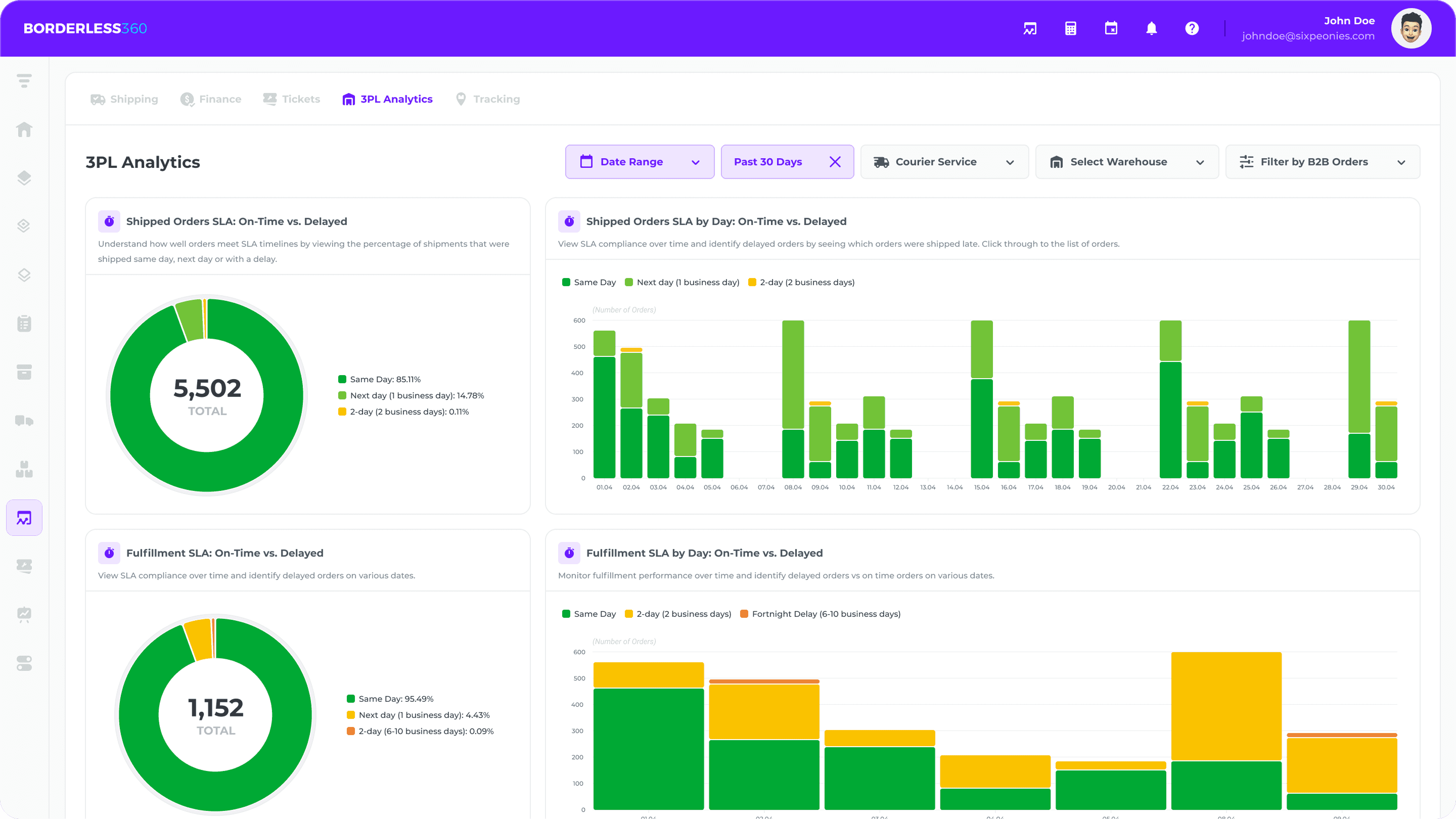 <p>Unified Global <span class="nowrap">E-Commerce</span>: <span class="nowrap">End-to-End</span> Logistics Analytics</p>