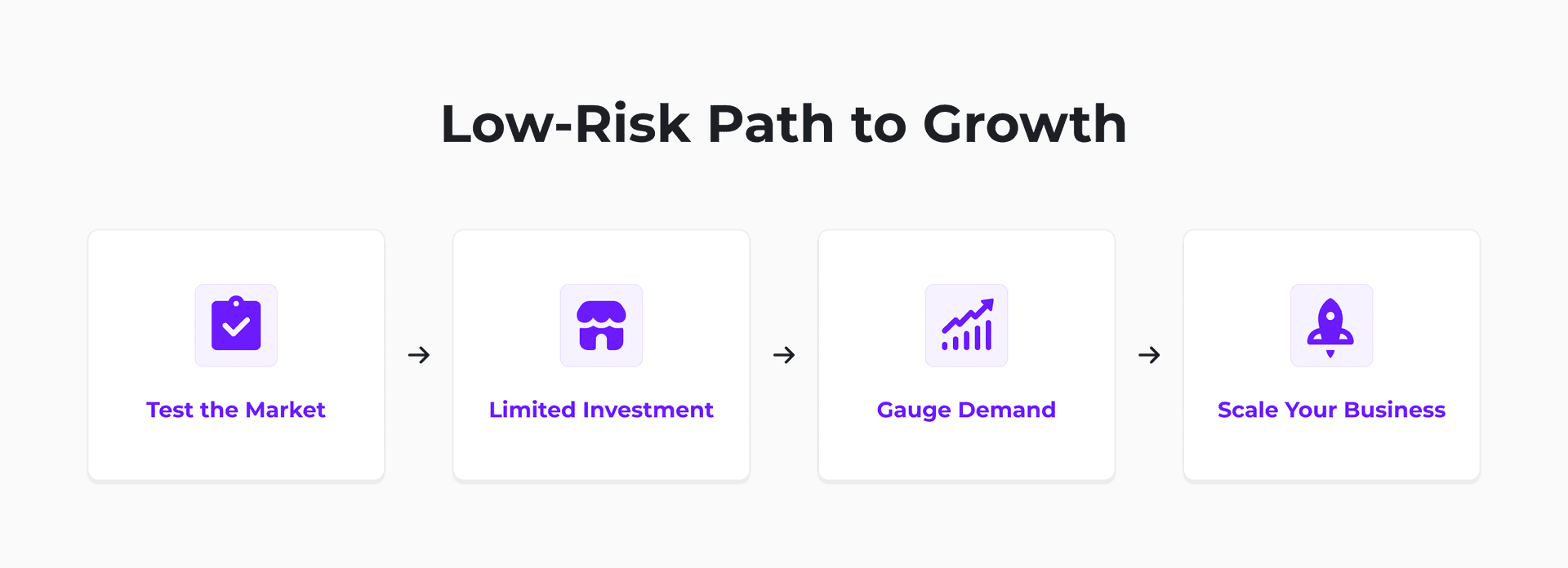 low risk