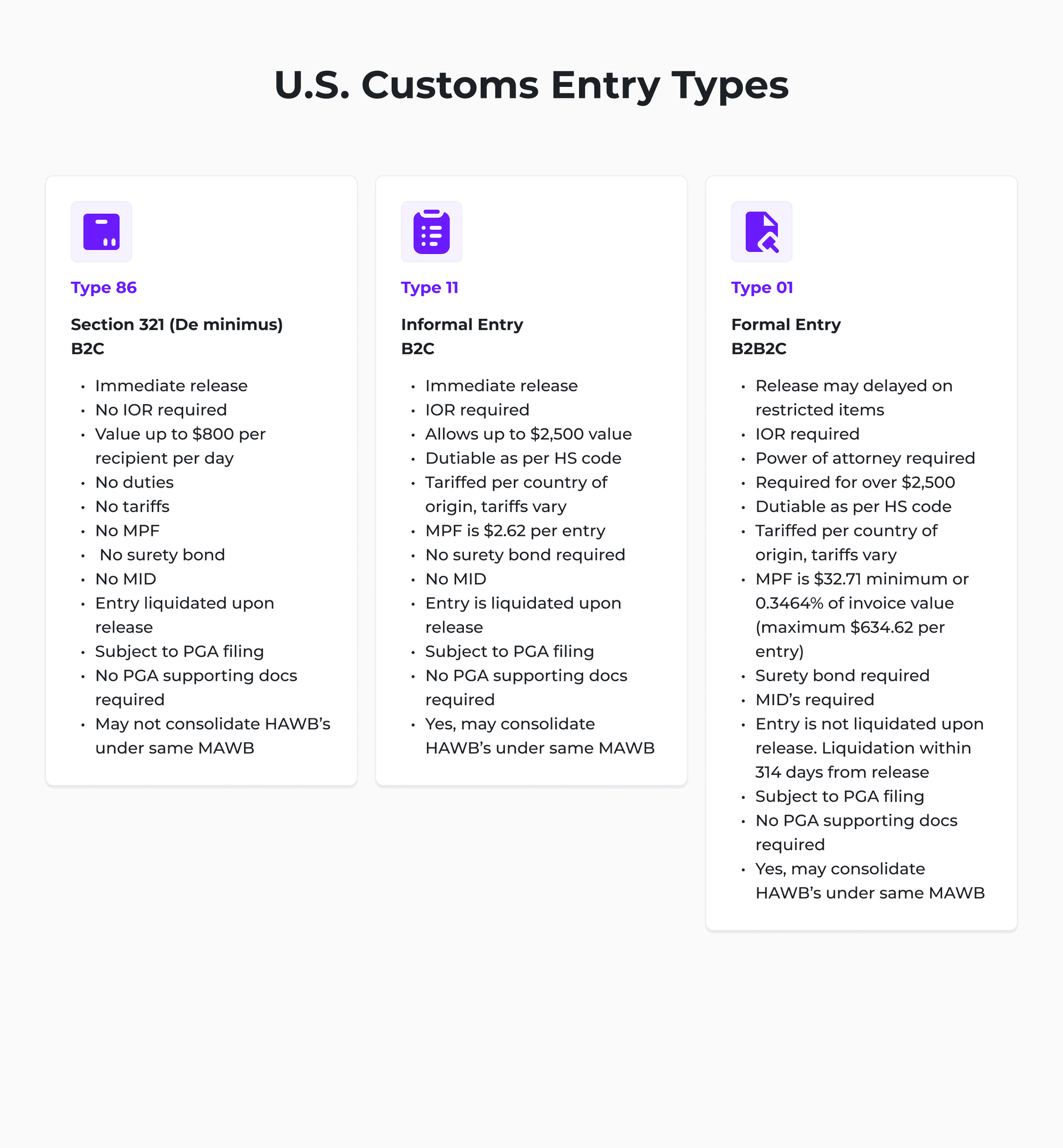 types