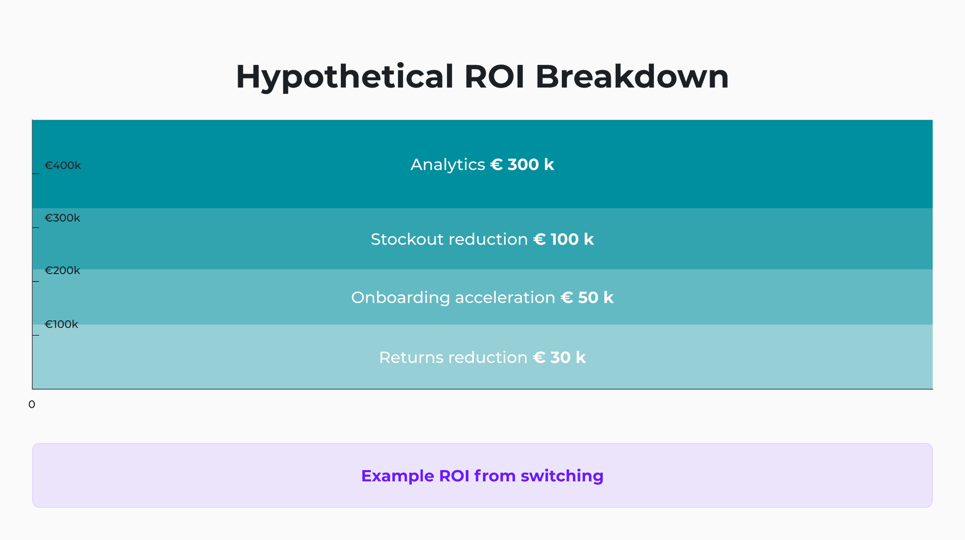 roi breakdown
