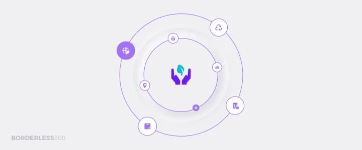 As consumer awareness of ecommerce’s environmental impact grows, sustainability is taking a leading role in e-tailers’ strategies. The pandemic has caused an unprecedented increase in online sales, and more consumers than ever are voting with their wallets for brands whose principles align with theirs.